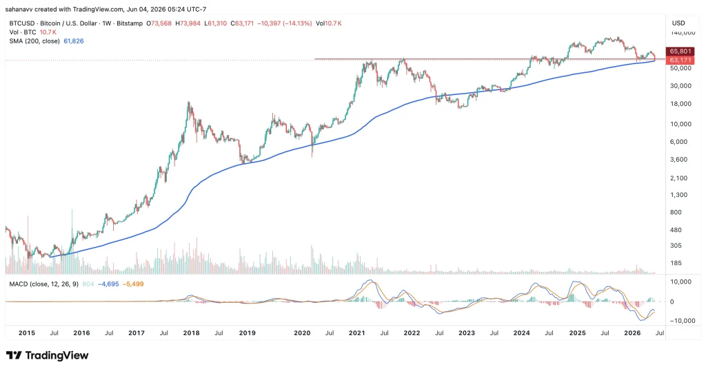 btc price