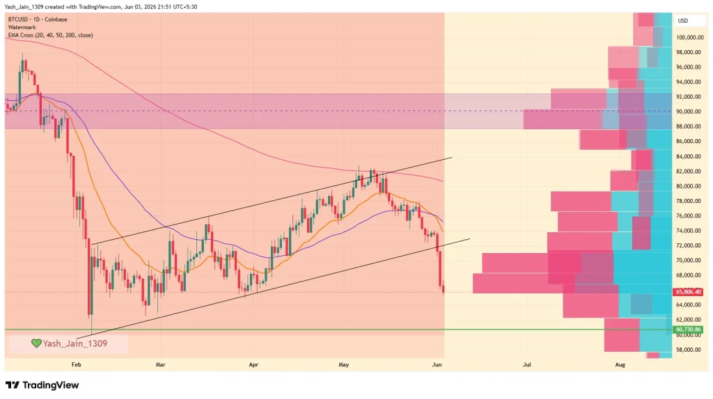 Bitcoin Price Faces Fresh Pressure as BlackRock and Winklevoss Wallet Moves Spark Speculation 