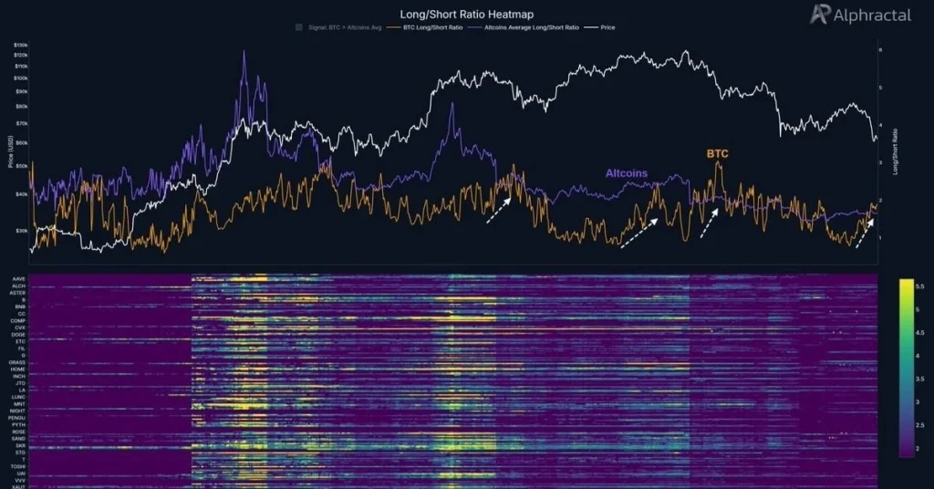 btc price