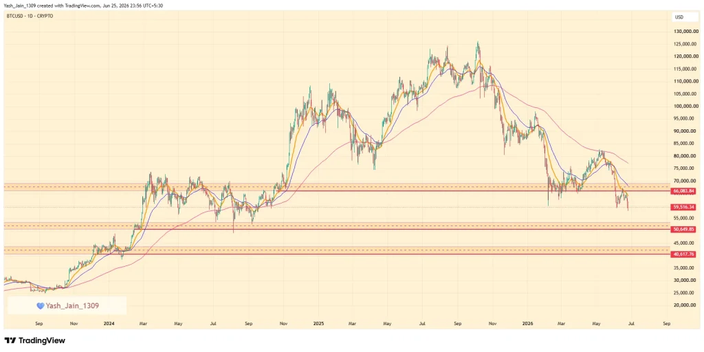 Can Michael Saylor's Bitcoin Buys Really Stop BTC From Falling?