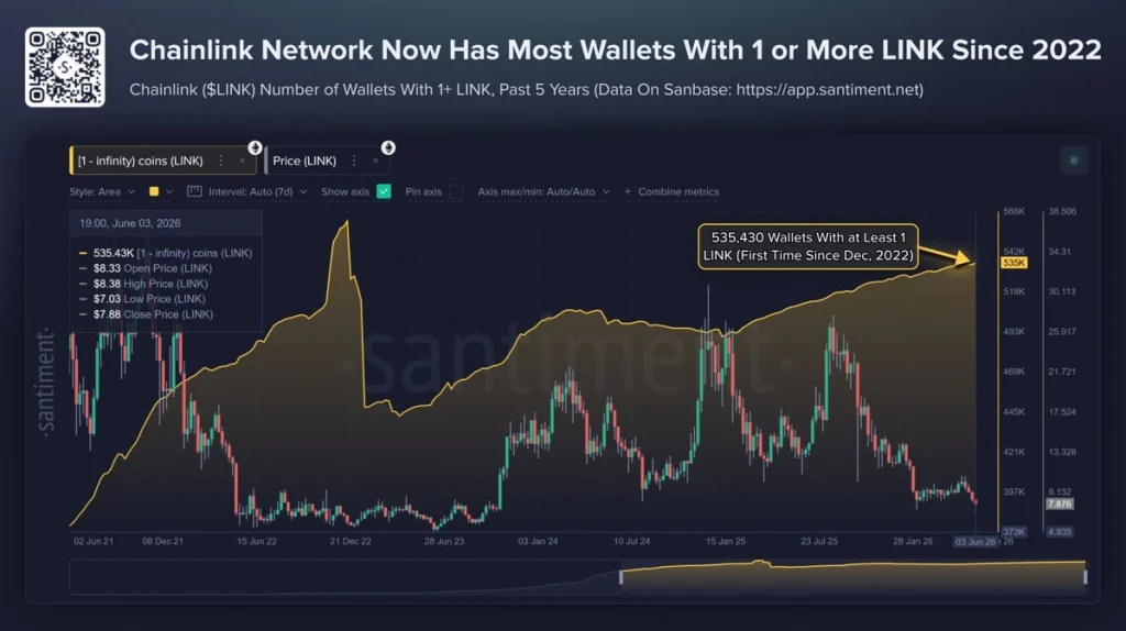 link price
