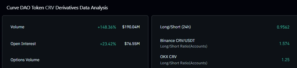 CRV derivatives data