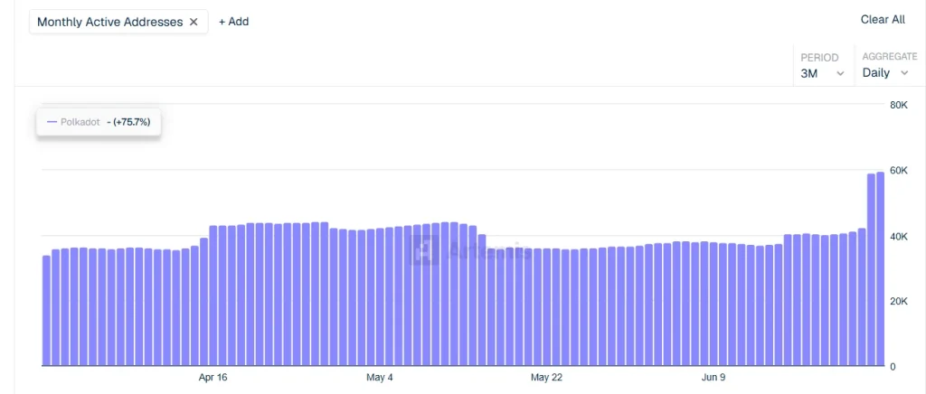 On-Chain Activity Tells Another Story
