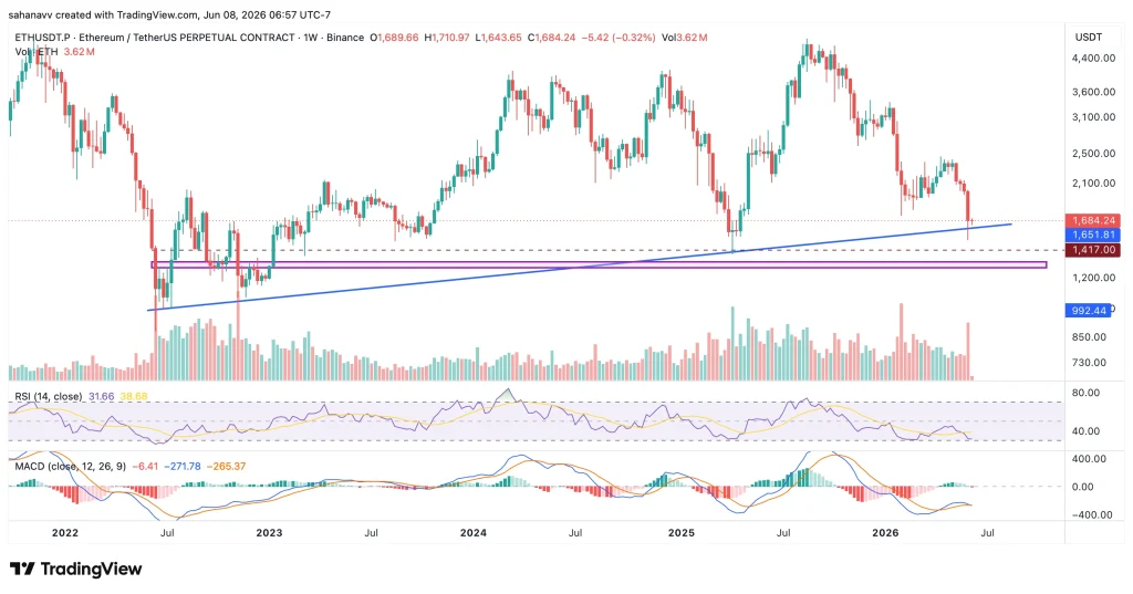 eth price