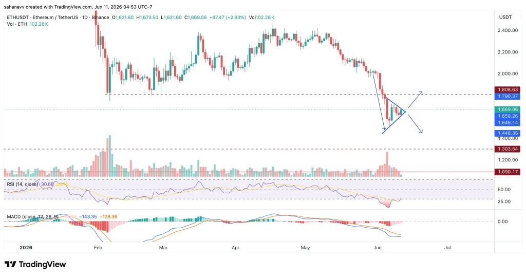 eth price