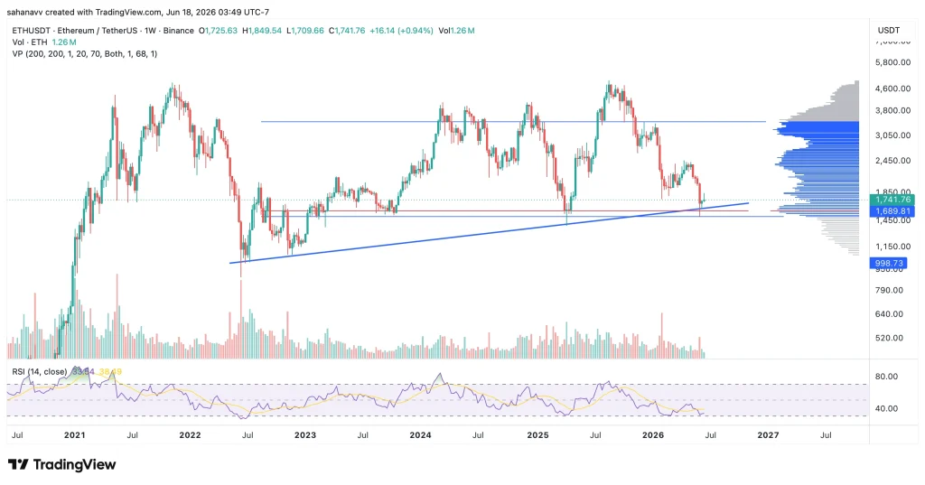 eth price