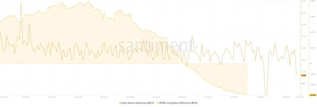Bitcoin Cash network data