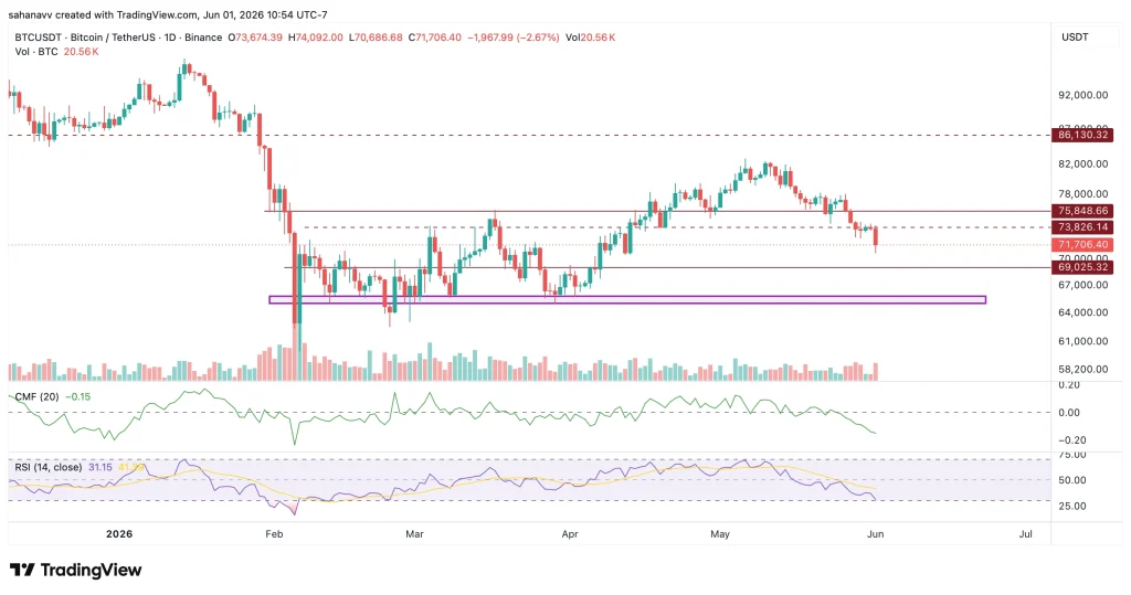 btc price