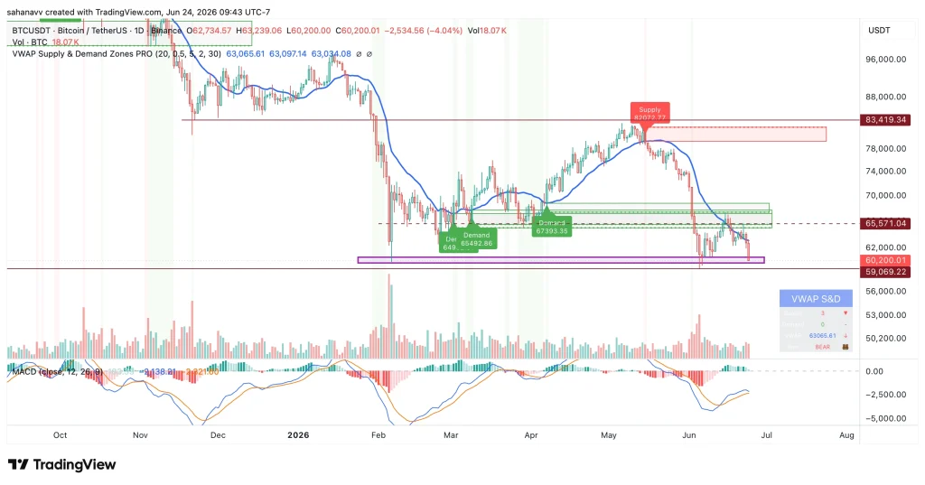 btc price