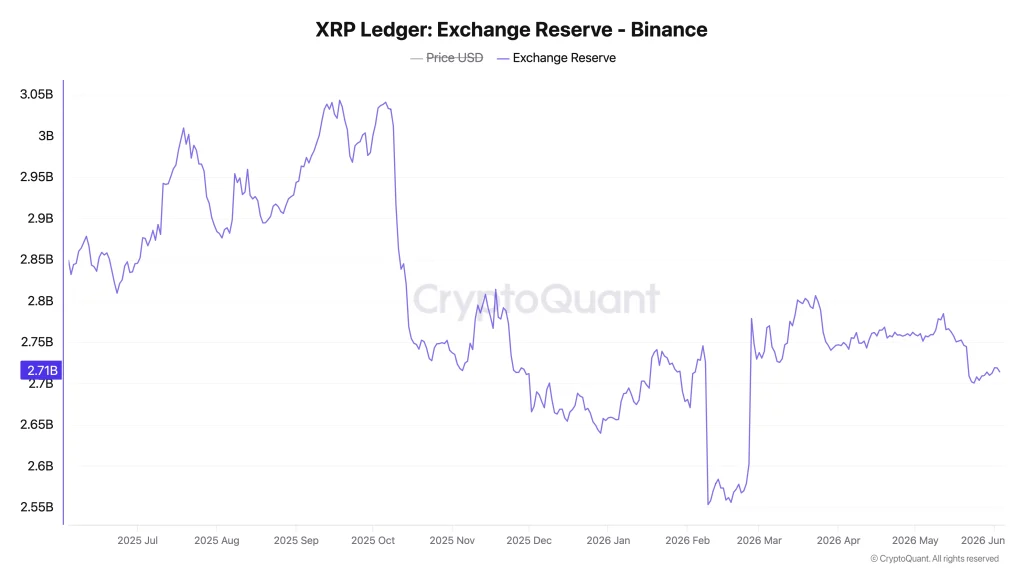 xrp price