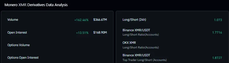 XMR futures data