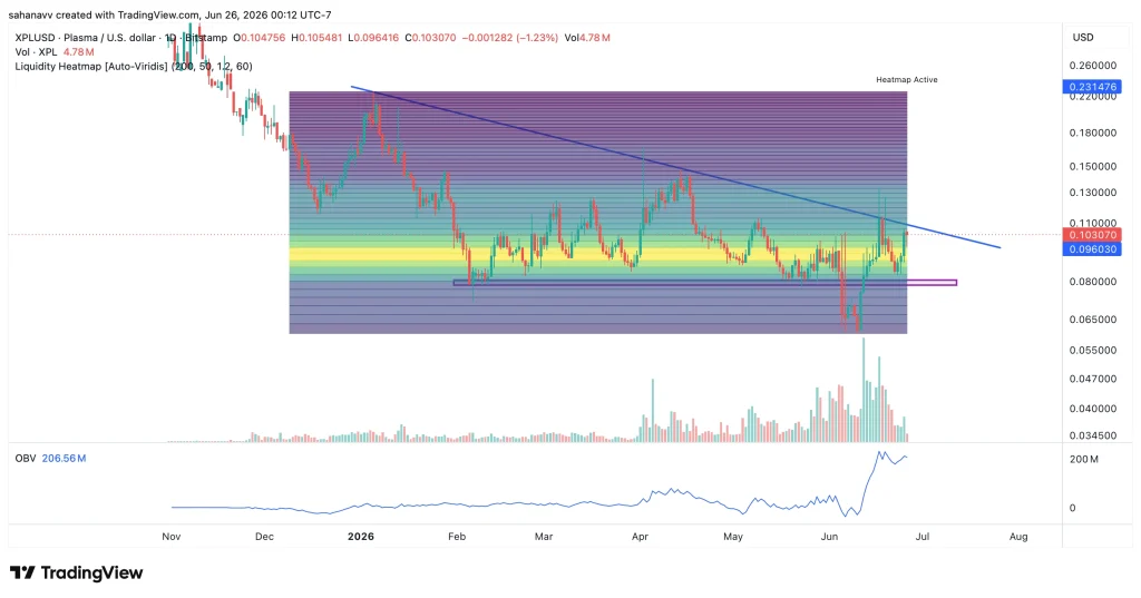 xpl price 