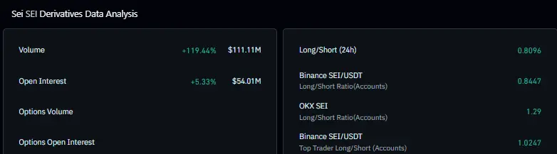 SEI derivatives data