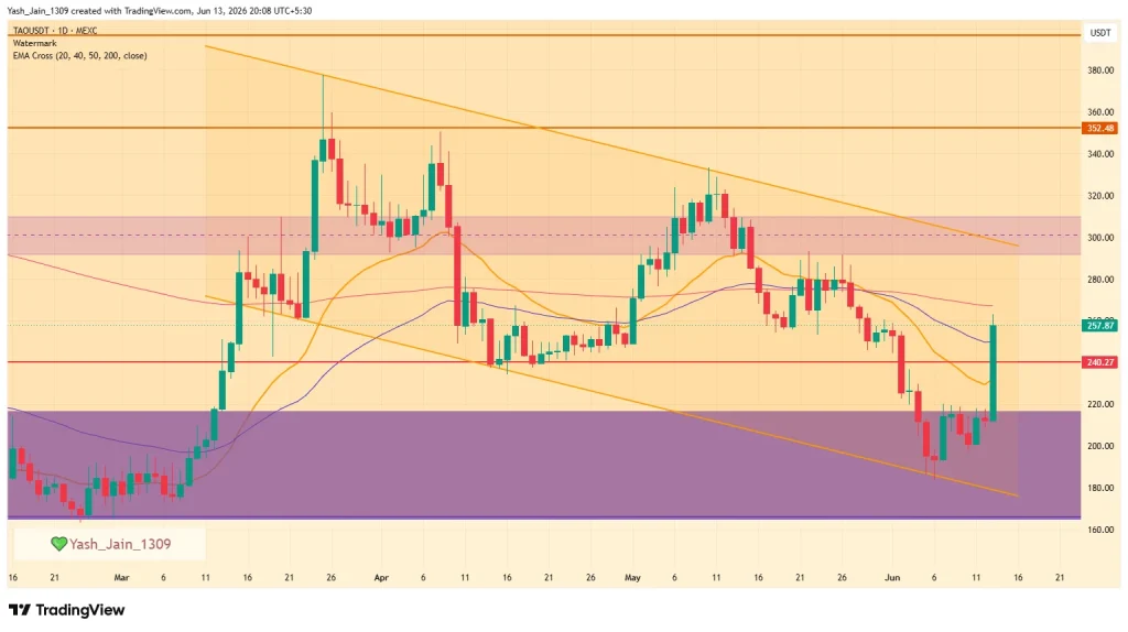 TAO Price Surges 21% After Anthropic Restrictions Spark Decentralized AI Debate 