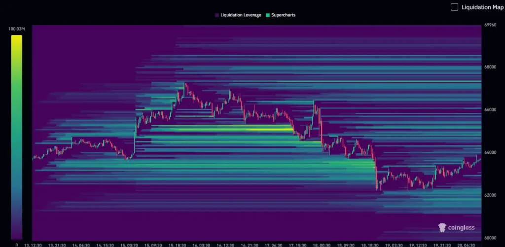 BTC liquidation data