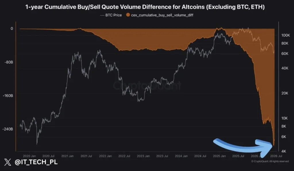 altcoin 