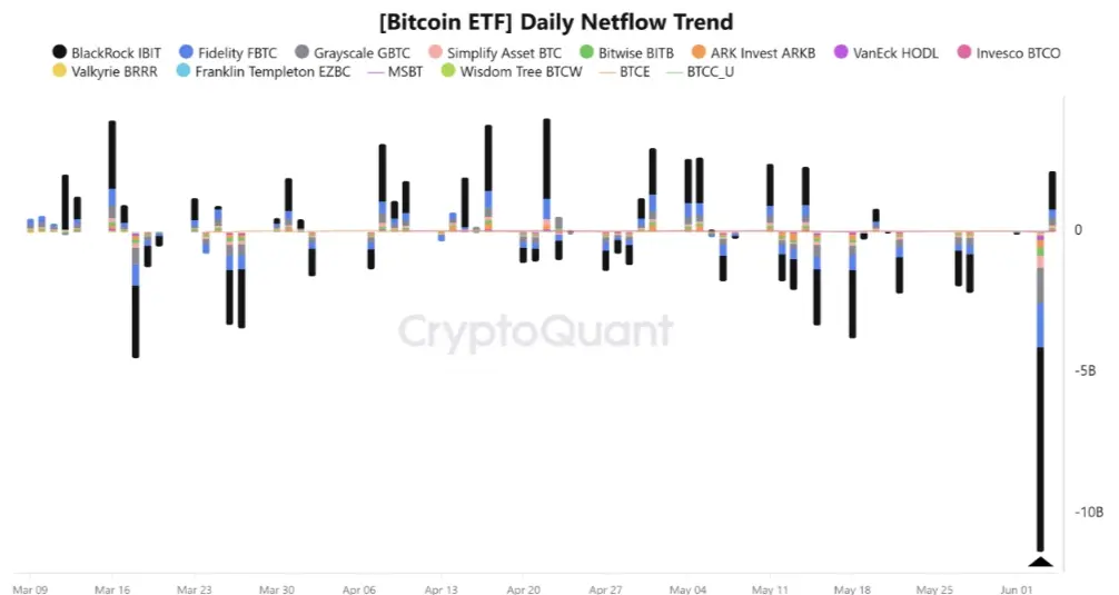 Bitcoin ETF data