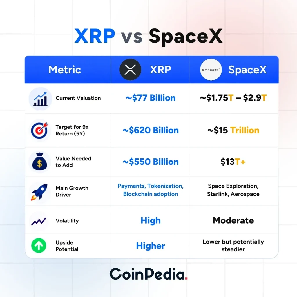 XRP vs SpaceX