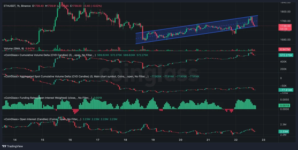 eth price