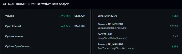 TRUMP derivatives data