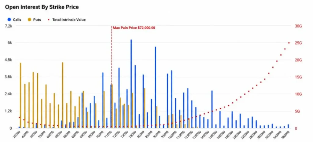 BTC options expiry