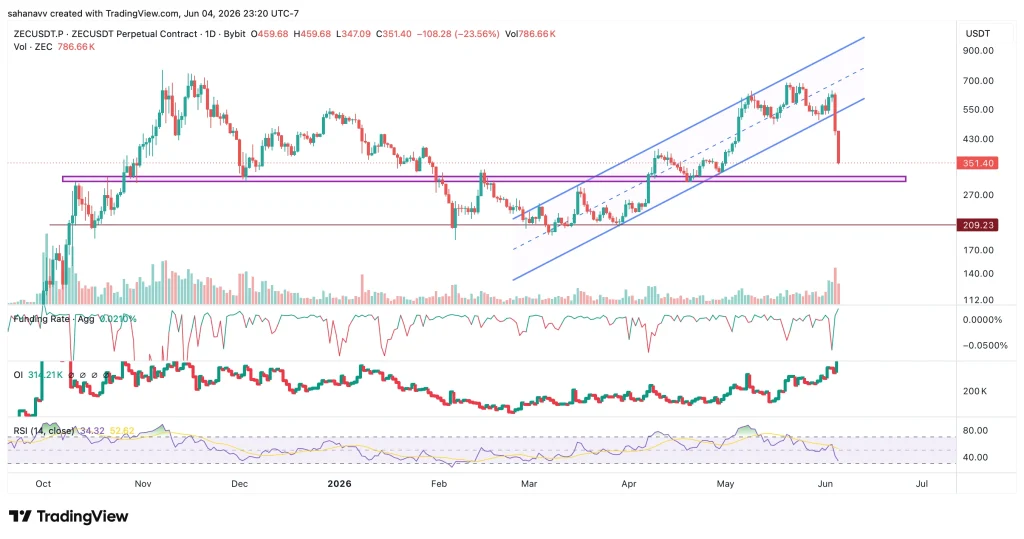 zec price