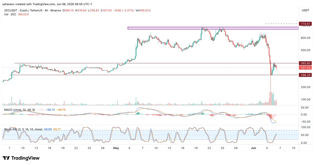 zec price