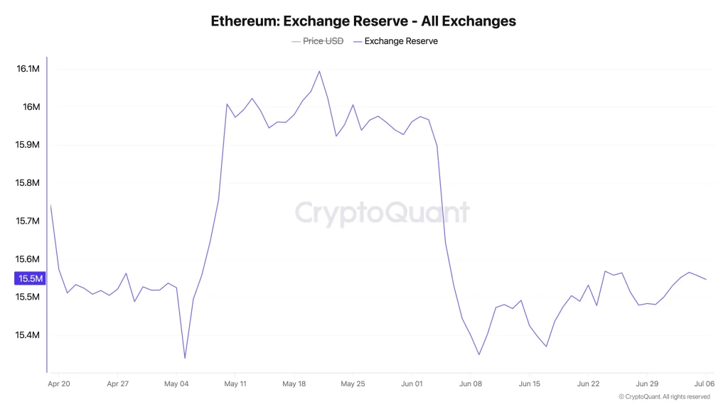 eth price