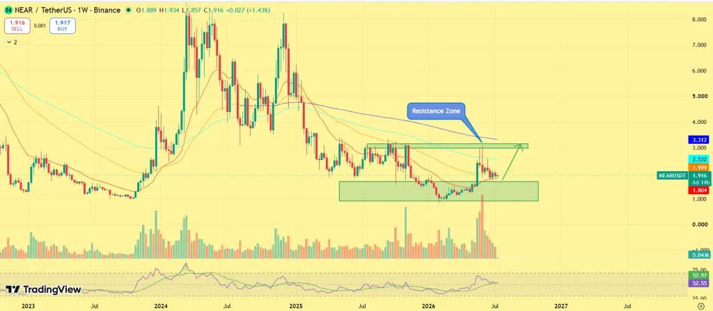 NEAR Protocol price prediction