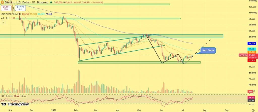 BTC price today