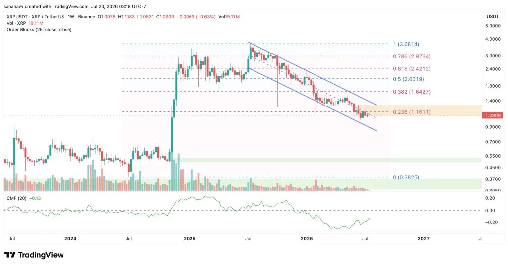 xrp price