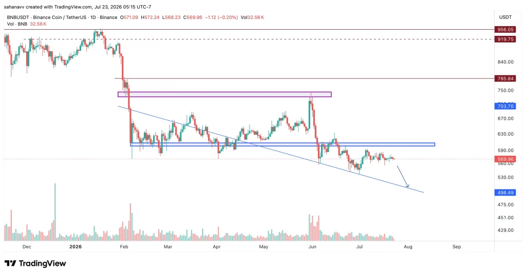 bnb price