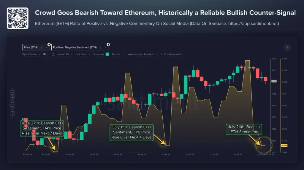 eth price