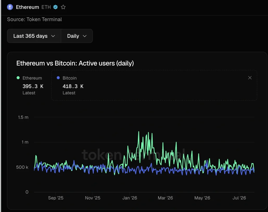 ethereum Token terimial