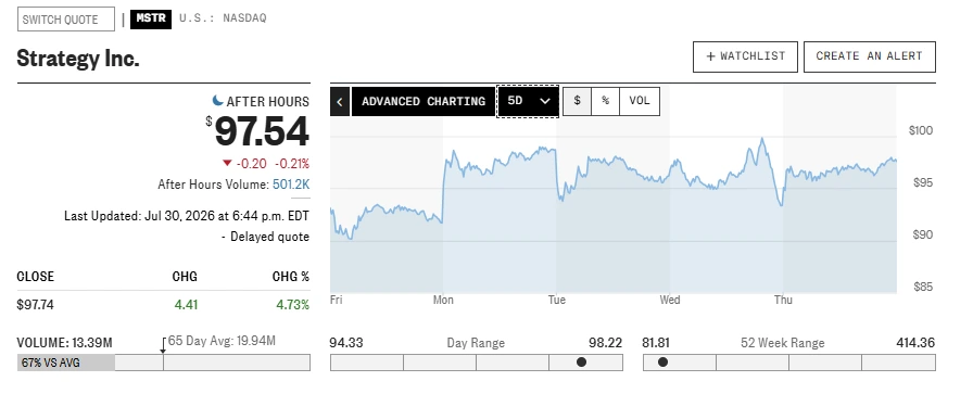 Strategy stock post-earnings reaction