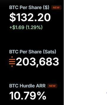 New Strategy metric: BTC Hurdle ARR