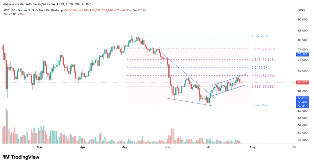 btc price