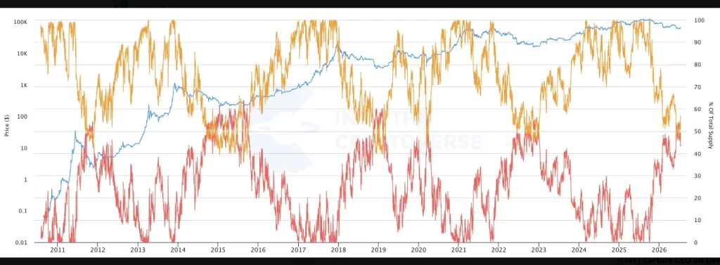 Benjamin Cowen’s Memo Suggests Bitcoin Could Bottom Under $45K in Q4 