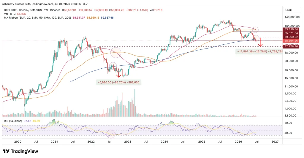 btc price
