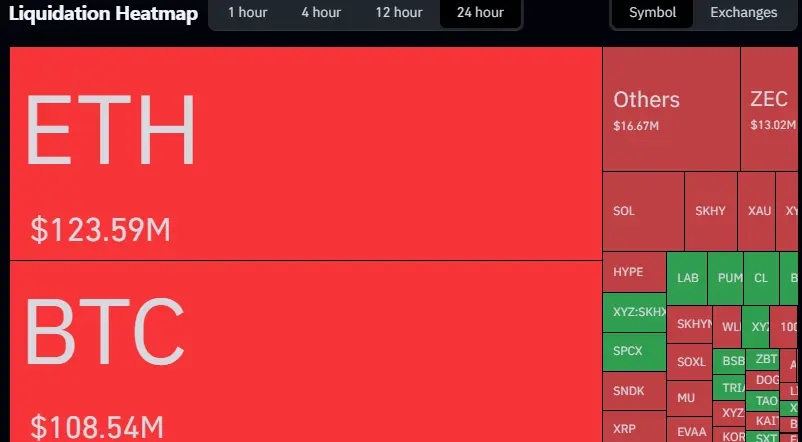 Crypto Liquidations