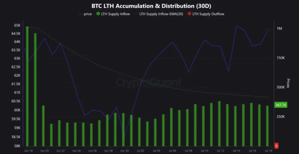 BTC price outlook