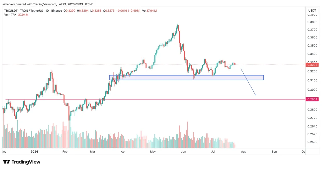 trx price