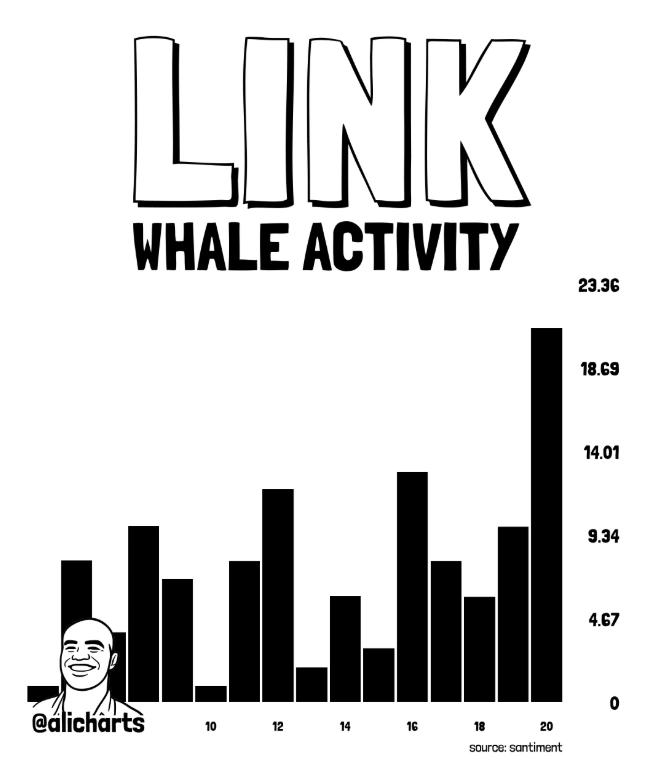 LINK exchange data