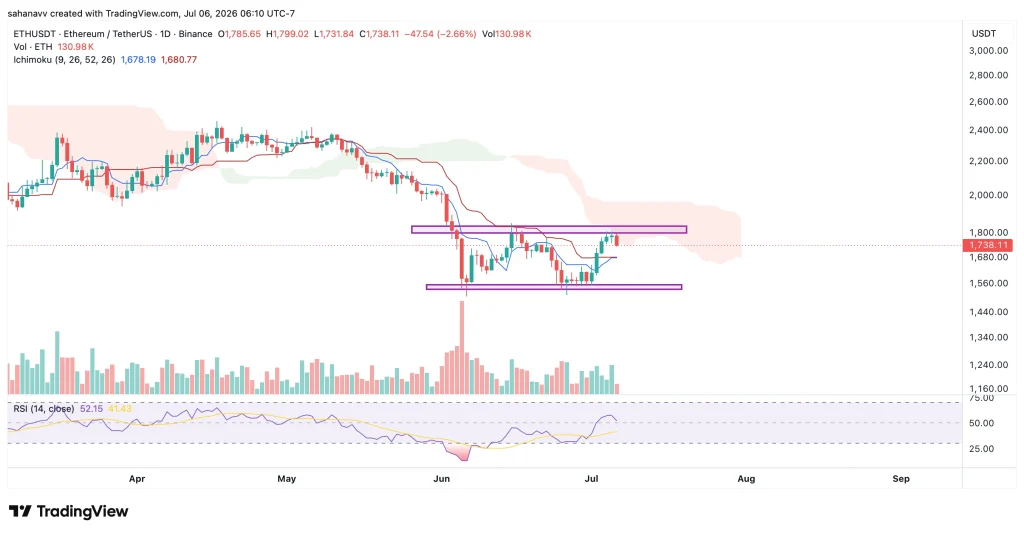 eth price