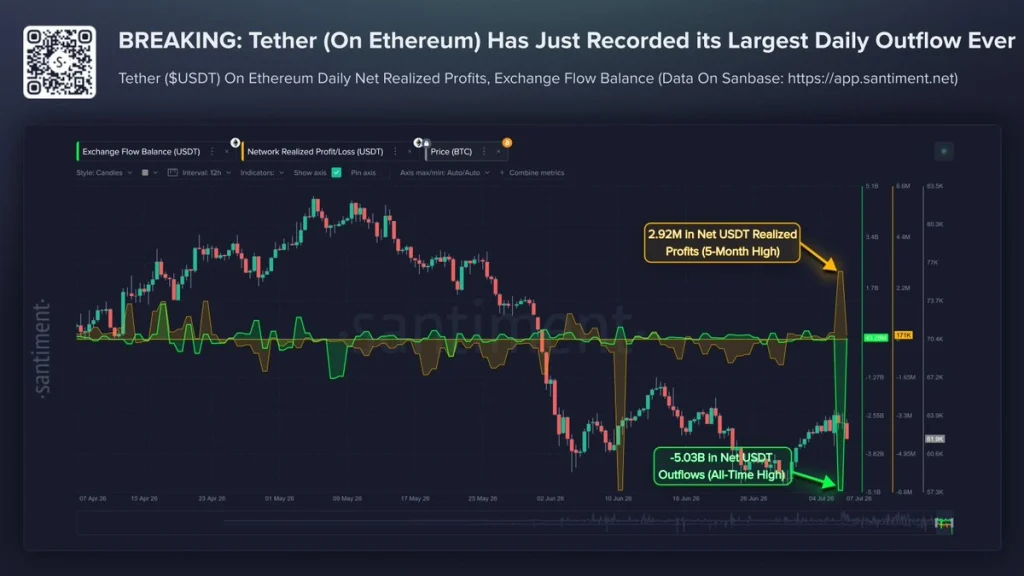 usdt flows
