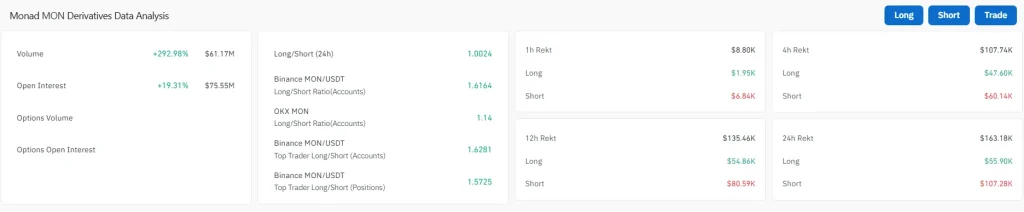 Monad Price Jumps 29% After Metamask Integration as DeFi Activity Surges 