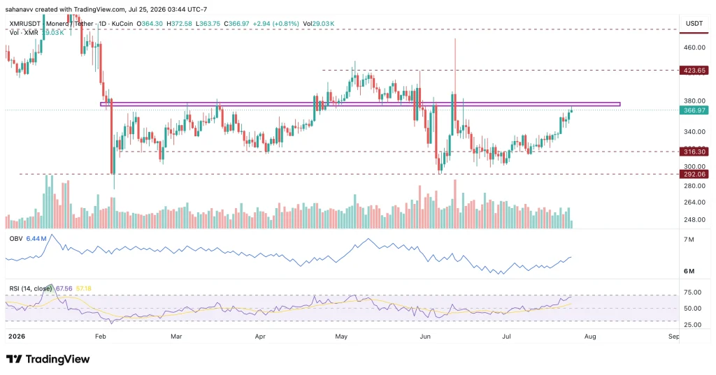 xmr price