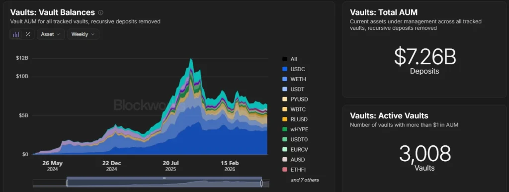 Onchain Vaults Could Become Crypto's Next Wall Street Breakthrough - Grayscale 