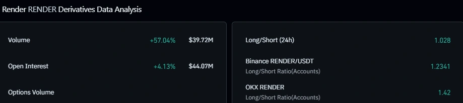 RENDER derivatives data
