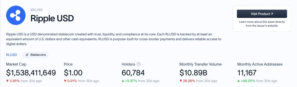 rlusd market cap